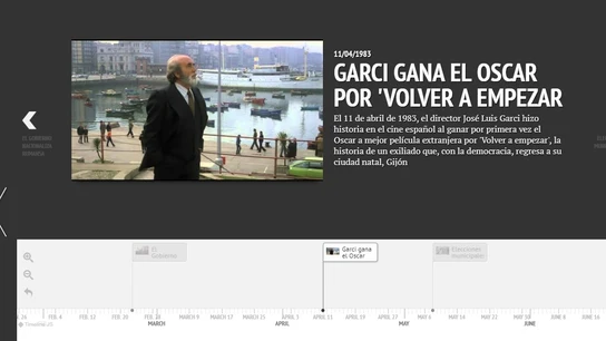 José Luis Garci gana el Oscar por 'Volver a empezar' José Luis Garci gana el Oscar por 'Volver a empezar'