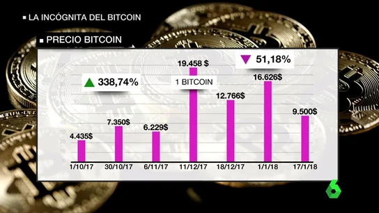 bitcoin bitcoin