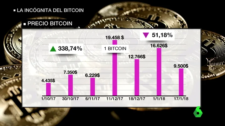 bitcoin