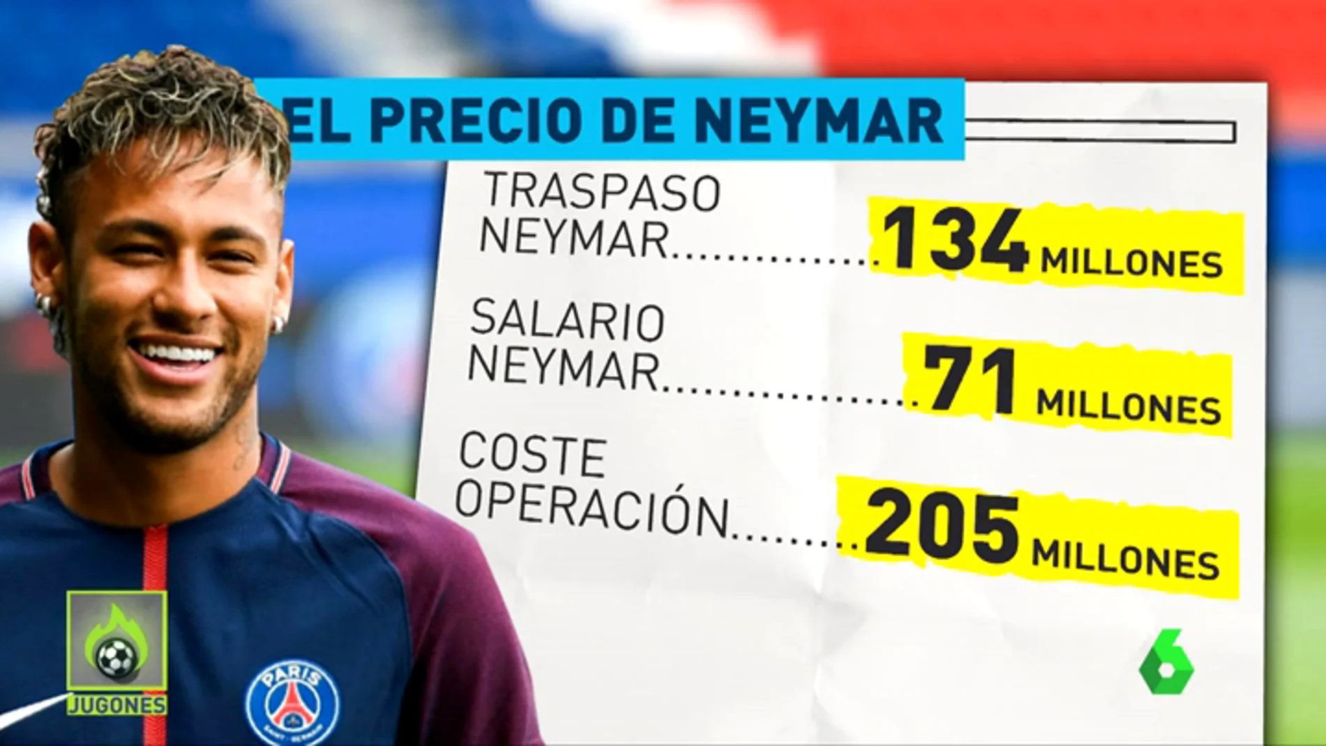 ¿Cuánto le costó al Barcelona Neymar