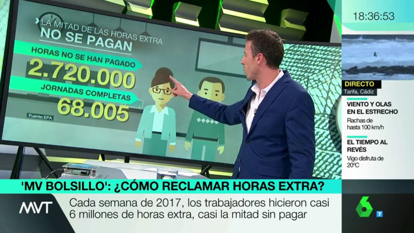 Los empresarios en Espa&ntilde;a se ahorraron contratar a 68.000 personas sumando todas las horas extra de 2017