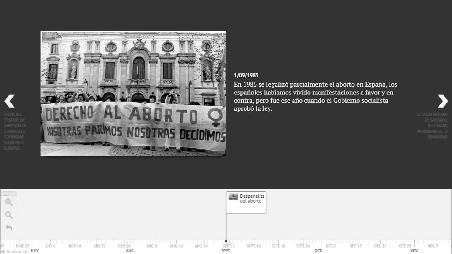 Cronolog&iacute;a D&oacute;nde estabas entonces 1985