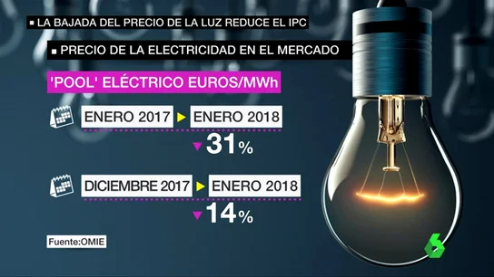 LA LLUVIA Y EL VIENTO HACEN BAJAR LA ELECTRICIDAD LA LLUVIA Y EL VIENTO HACEN BAJAR LA ELECTRICIDAD