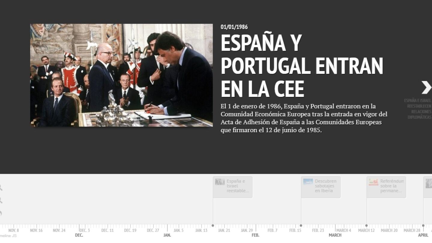 Cronolog&iacute;a D&oacute;nde estabas entonces 1986