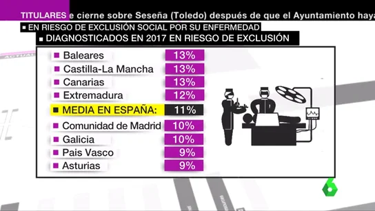 Diagnosticados de cáncer en riesgo de exclusión social Diagnosticados de cáncer en riesgo de exclusión social