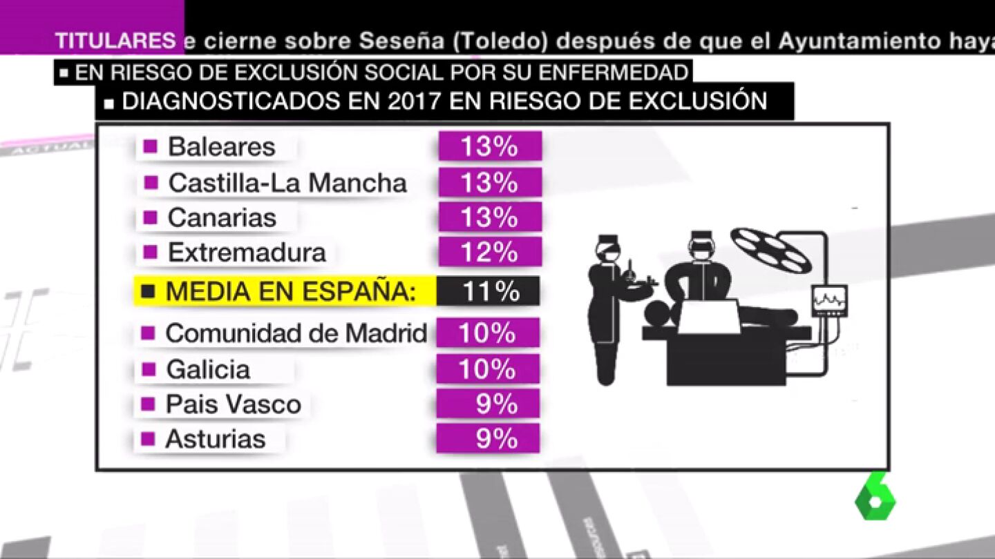 Diagnosticados de c&aacute;ncer en riesgo de exclusi&oacute;n social