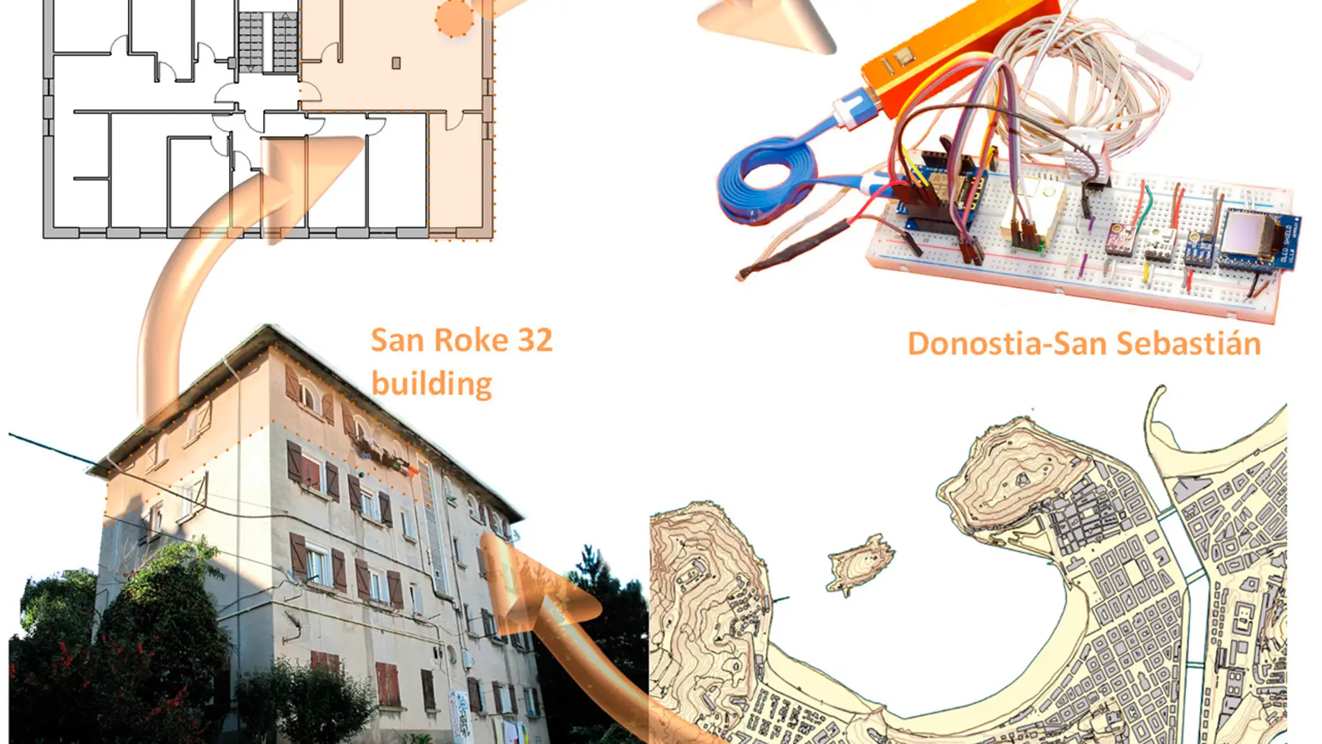 Resumen gráfico de toda la investigación: ubicación del caso de estudio, edificio de referencia, vivienda de aplicación y equipo desarrollado.