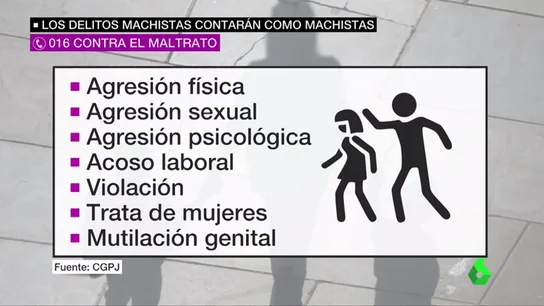 Los delitos que contarán como violencia machista Los delitos que contarán como violencia machista