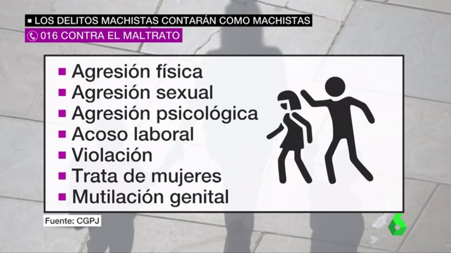Los delitos que contar&aacute;n como violencia machista