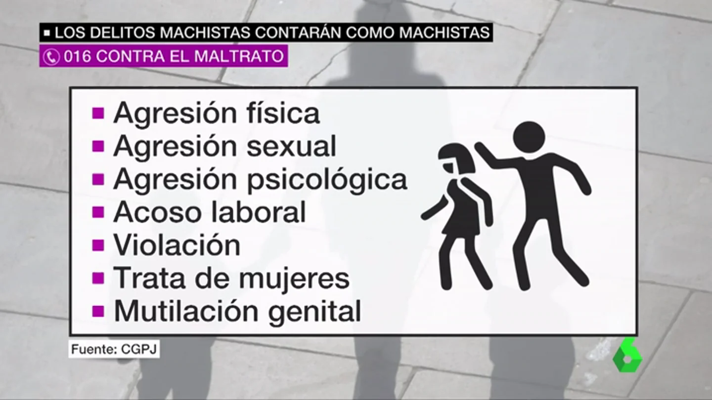 Los delitos que contarán como violencia machista Los delitos que contarán como violencia machista