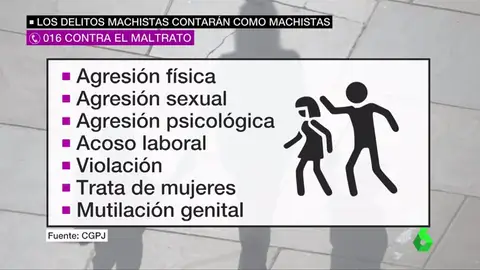 Los delitos que contarán como violencia machista Los delitos que contarán como violencia machista