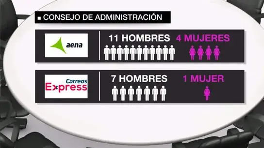 Machismo en empresas públicas Machismo en empresas públicas