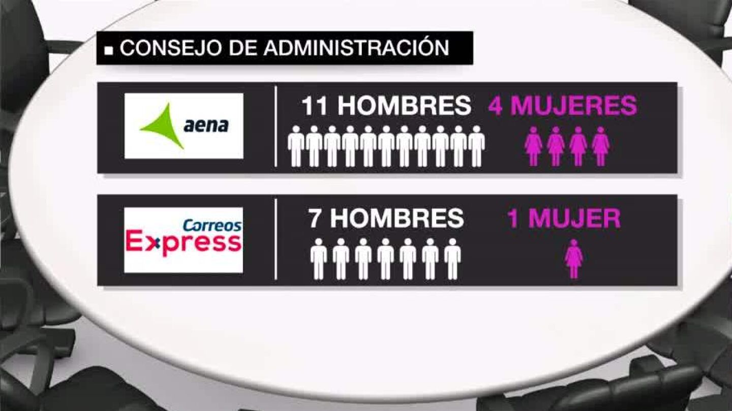 Machismo en empresas p&uacute;blicas
