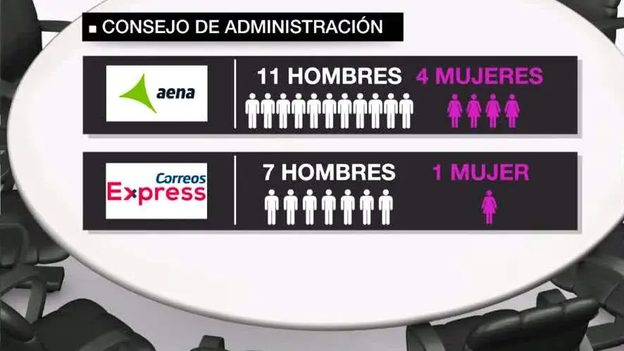 Machismo en empresas públicas