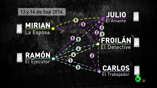 El número de llamadas entre los cinco acusados El número de llamadas entre los cinco acusados
