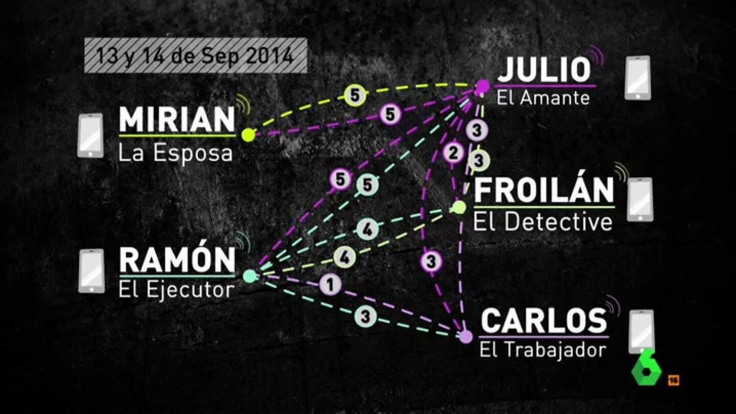 El n&uacute;mero de llamadas entre los cinco acusados