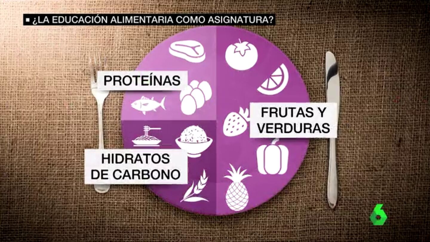 &iquest;La educaci&oacute;n alimentaria como asignatura?