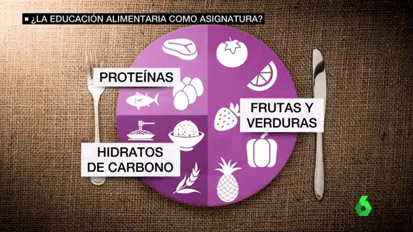 ¿La educación alimentaria como asignatura? ¿La educación alimentaria como asignatura?