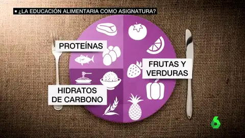 ¿La educación alimentaria como asignatura? ¿La educación alimentaria como asignatura?