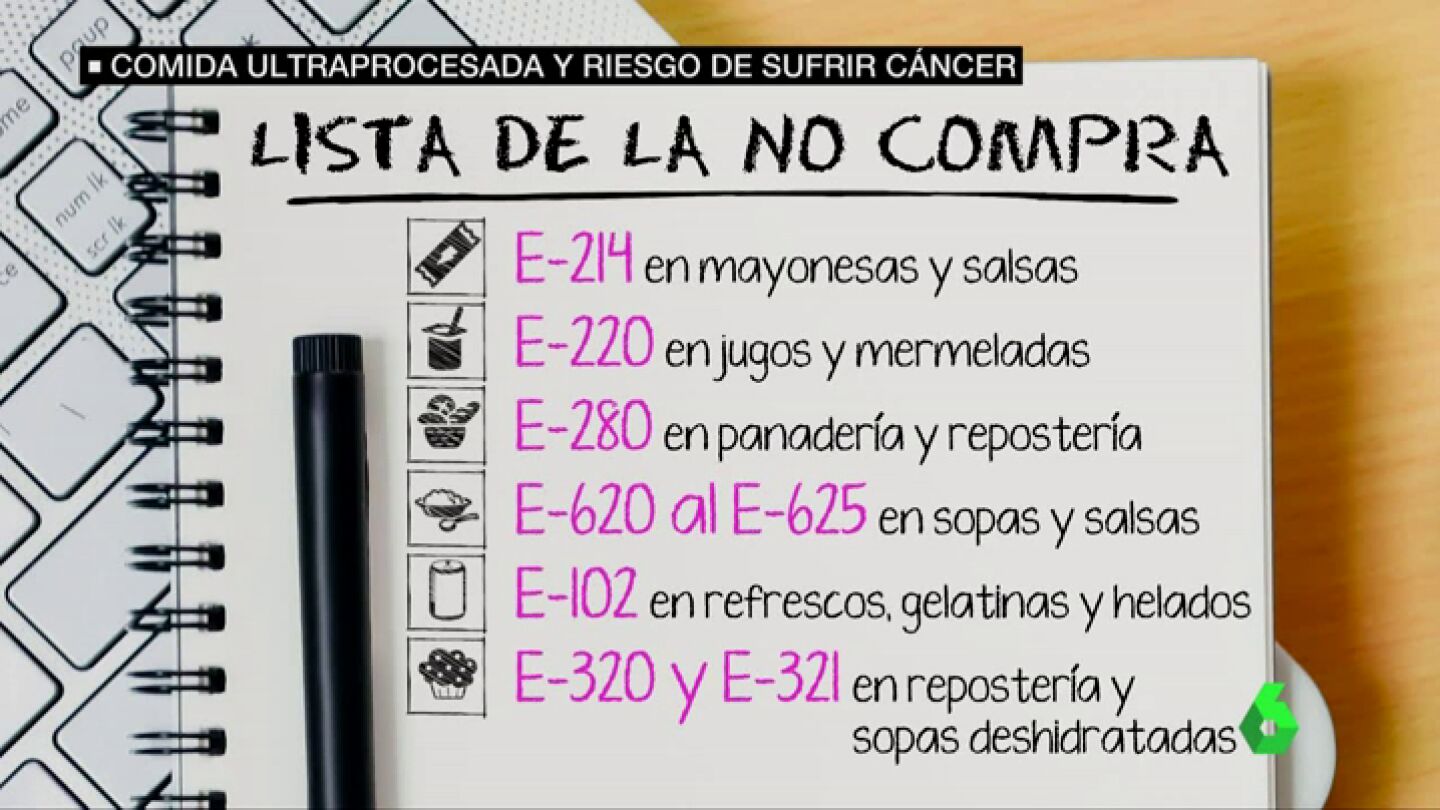 Alimentos ultraprocesados