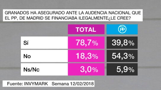 Bar&oacute;metro Granados
