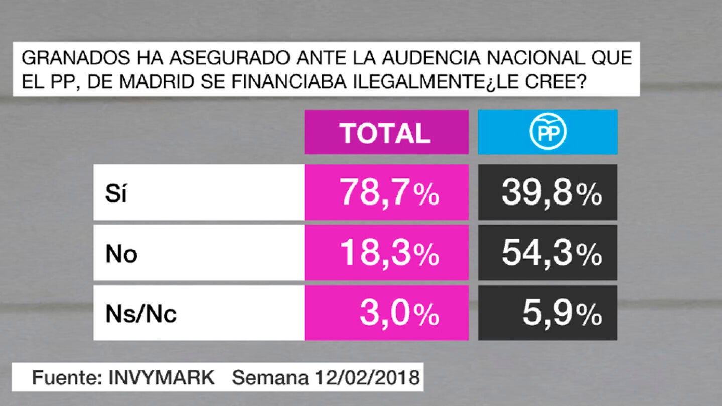 Bar&oacute;metro Granados