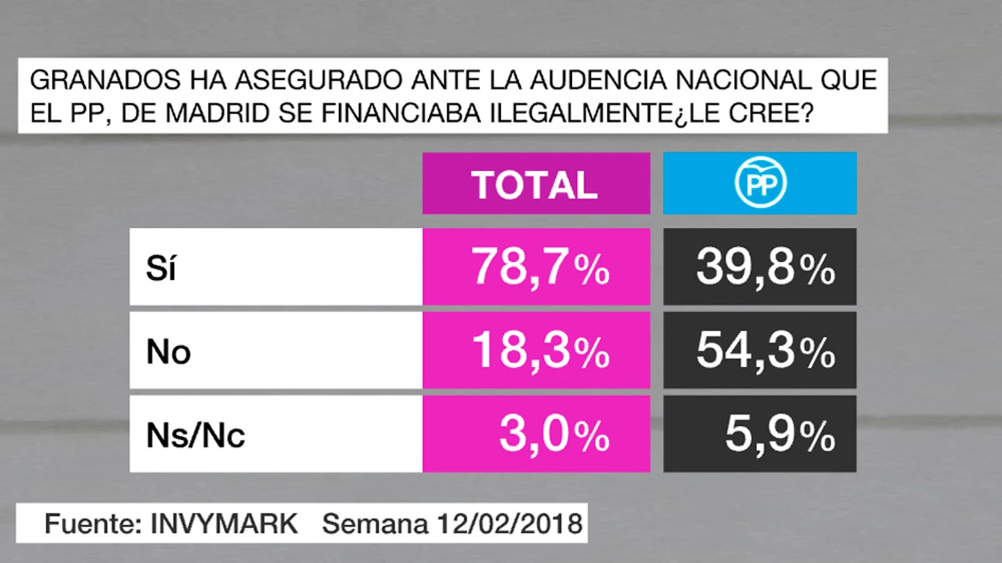 Barómetro Granados Barómetro Granados