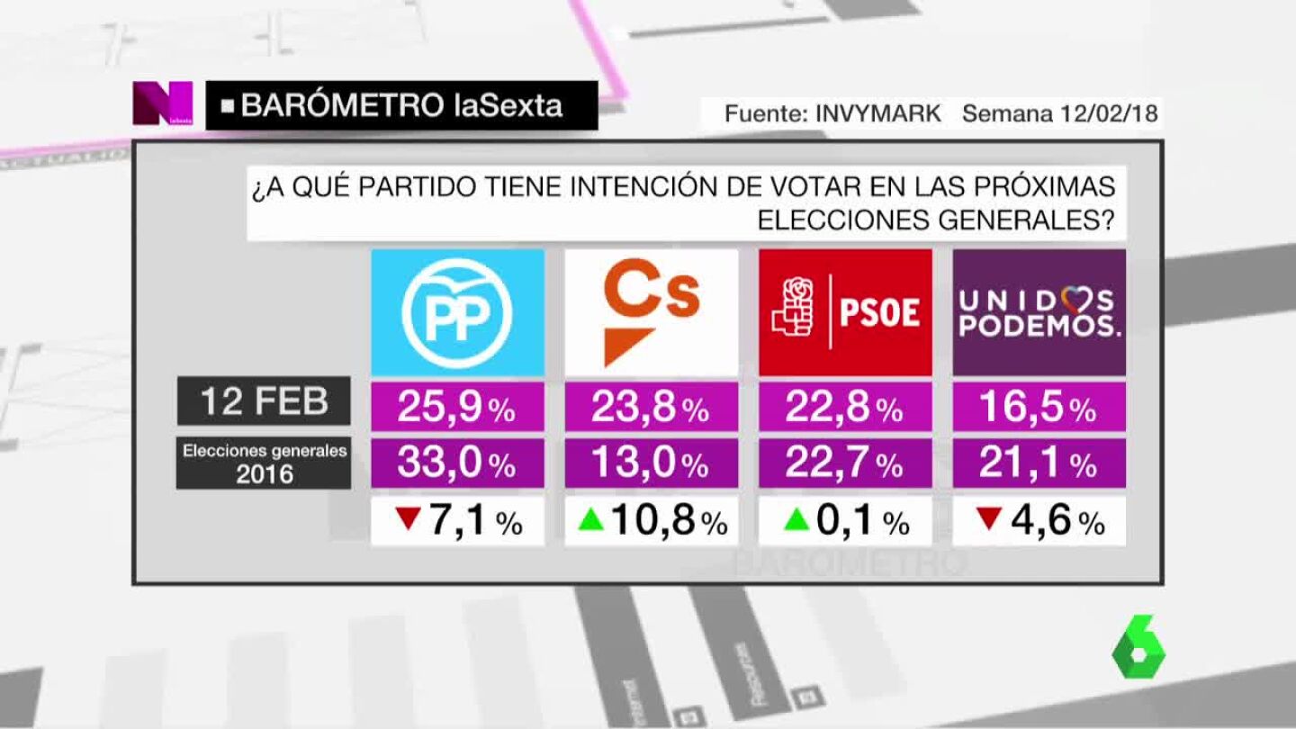 Bar&oacute;metro