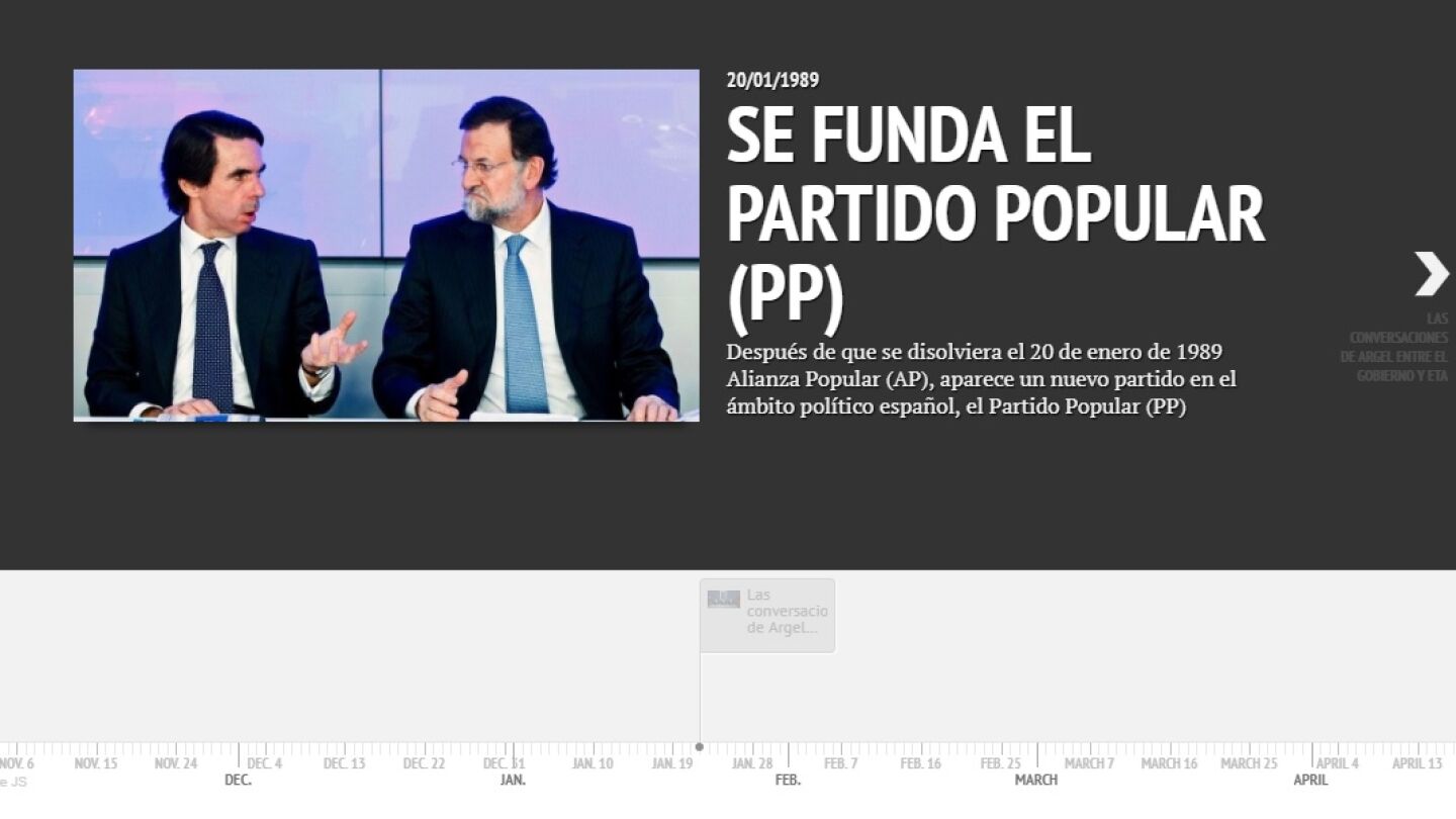 Cronolog&iacute;a 1989