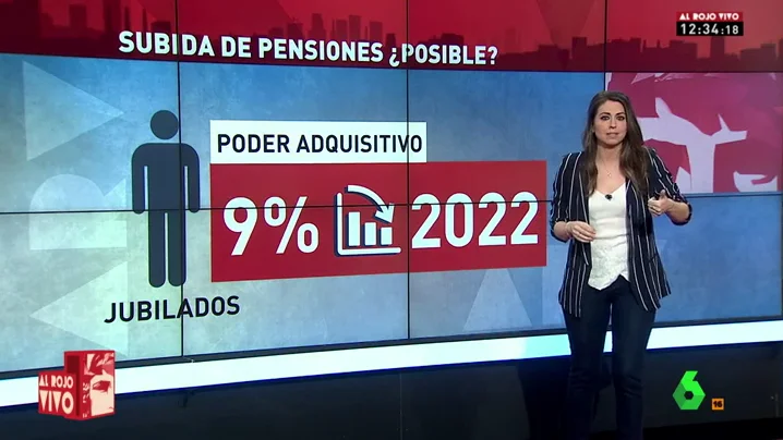 PENSIONES