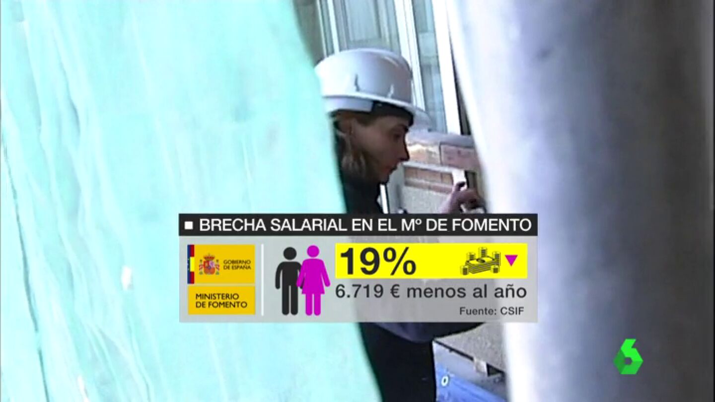 Mujeres cobra un 19% menos que sus compa&ntilde;eros