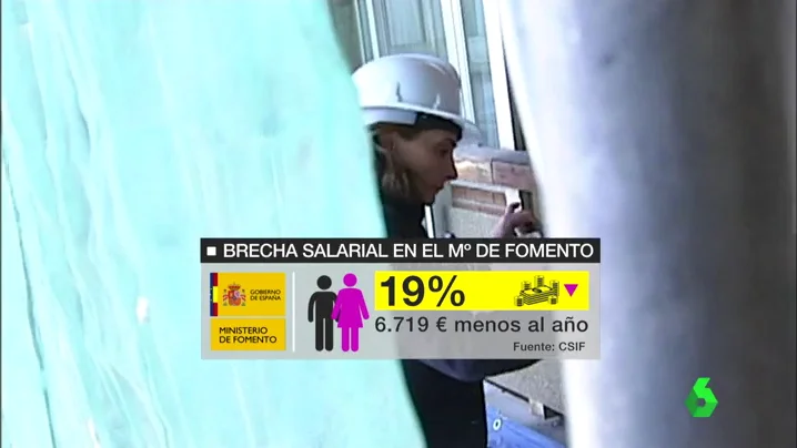 Mujeres cobra un 19% menos que sus compañeros