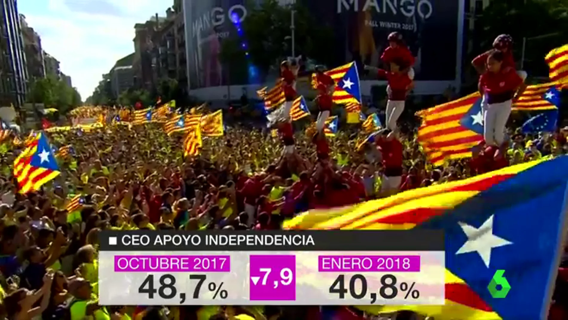 Respaldo a la independencia de Cataluña
