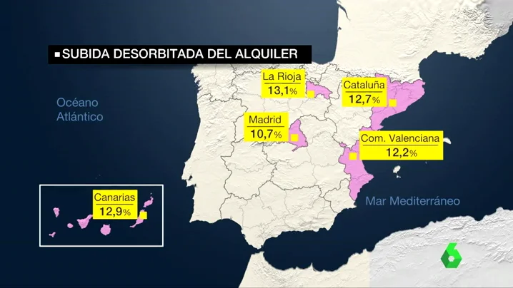 MERCADO ALQUILER IMPOSIBLE