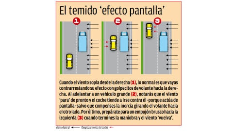 Centímetros Cúbicos