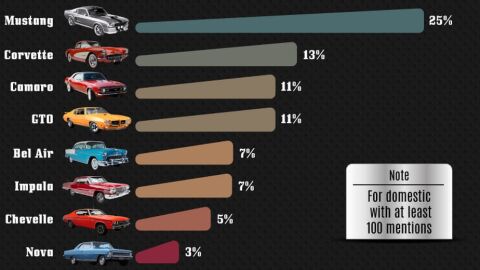 coches-clasicos-instagram-2017-02