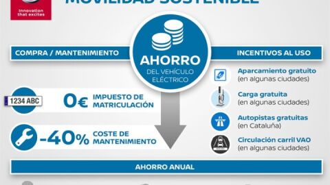 Centímetros Cúbicos