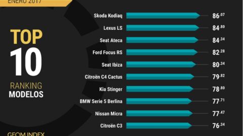 ranking-geom-enero-2017-01