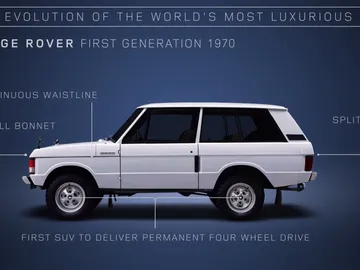 range-rover-historia-video-2017.jpg range-rover-historia-video-2017.jpg