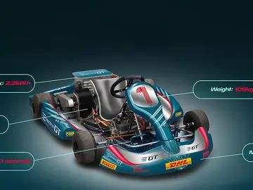 kart.png kart.png