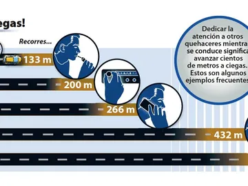 distancia-distracciones-dgt-0717-01.jpg distancia-distracciones-dgt-0717-01.jpg