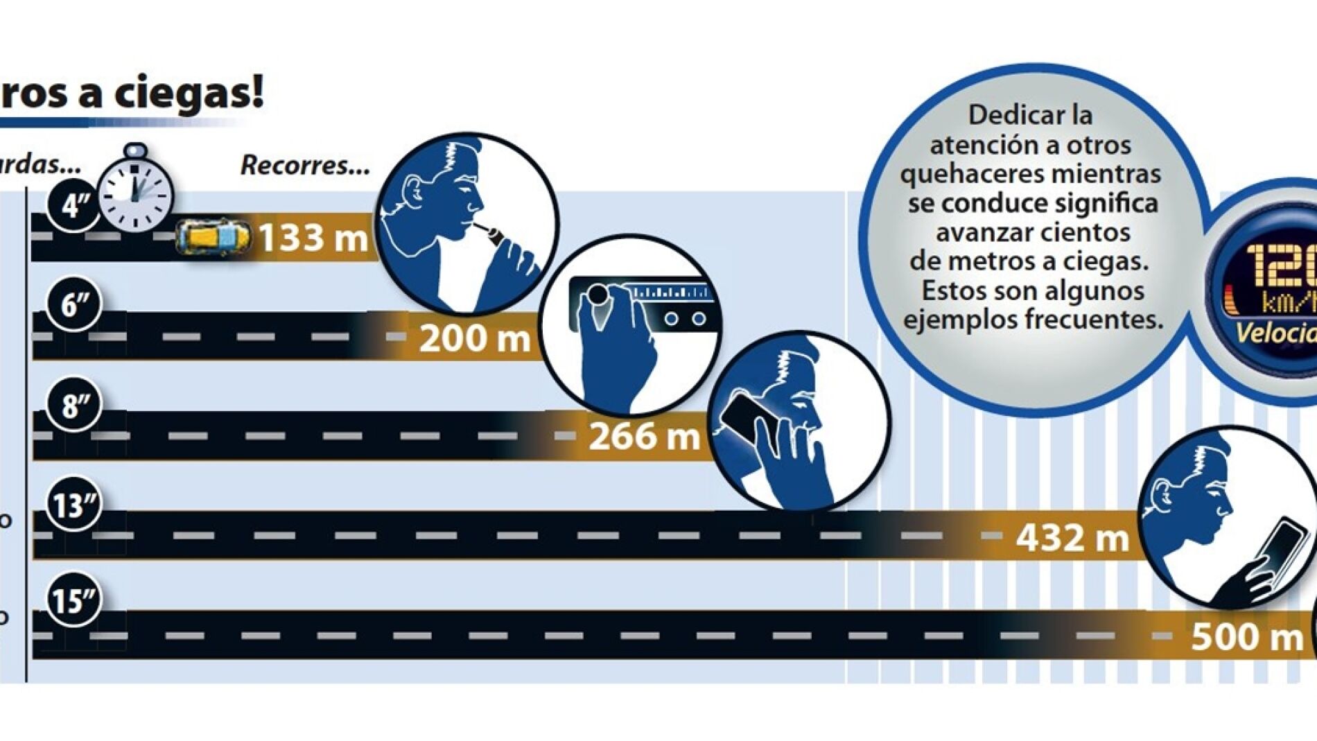 distancia-distracciones-dgt-0717-01.jpg