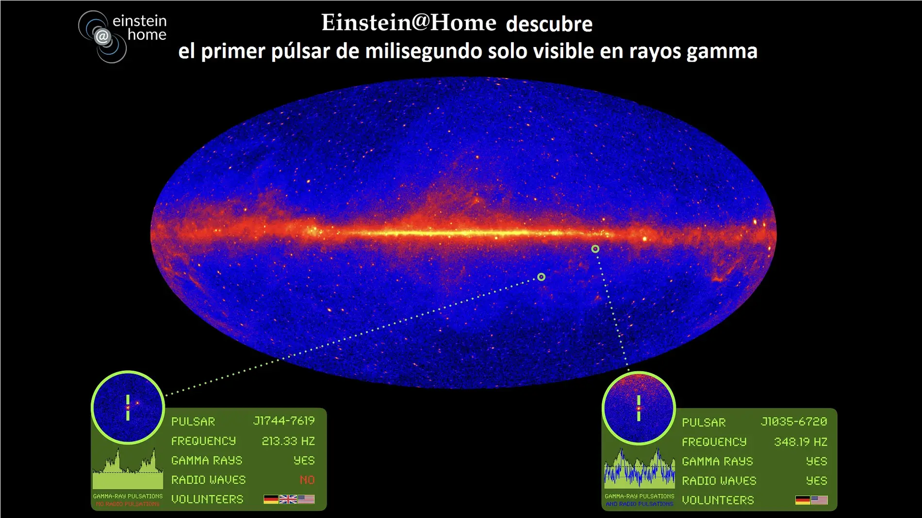 Ciencia ciudadana en el descubrimiento de dos estrellas de neutrones