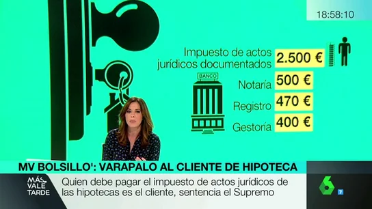 Impuesto de actos jurídicos documentados Impuesto de actos jurídicos documentados