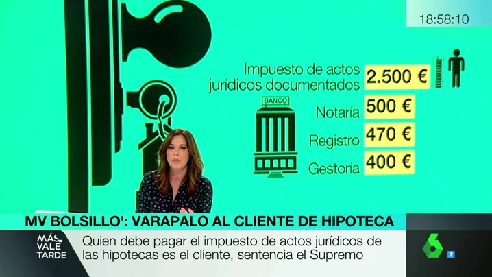 Impuesto de actos jurídicos documentados