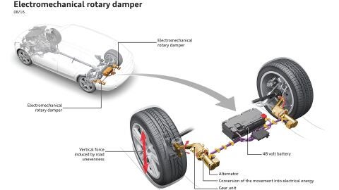 The innovative shock absorber system from Audi: New technology s