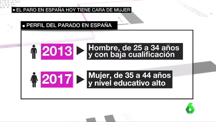 El nuevo rostro del paro en España: mujer de mediana edad y alta formación