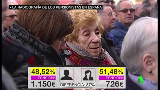 Radiografía de los pensionistas Radiografía de los pensionistas