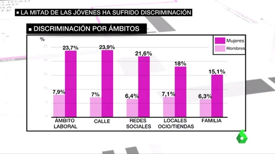 machismo jovenes machismo jovenes