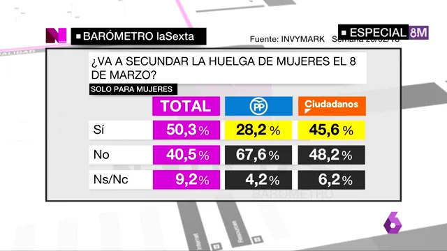 barometro